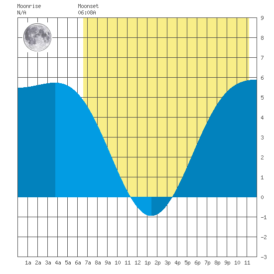 Cape Mordvinof tide chart for Thursday, May 23, 2024