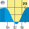 Cape Mordvinof tide chart for Thursday, May 23, 2024