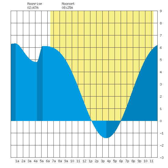 Cape Mordvinof tide chart for Sunday, May 26, 2024