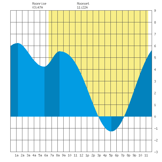 Cape Mordvinof tide chart for Tuesday, May 28, 2024