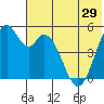 Cape Mordvinof tide chart for Wednesday, May 29, 2024
