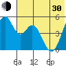 Cape Mordvinof tide chart for Thursday, May 30, 2024