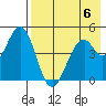 Cape Mordvinof tide chart for Monday, May 6, 2024