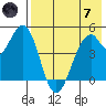 Cape Mordvinof tide chart for Tuesday, May 7, 2024