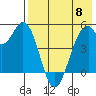 Cape Mordvinof tide chart for Wednesday, May 8, 2024