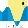 Cape Mordvinof tide chart for Thursday, May 9, 2024