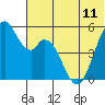 Cape Mordvinof tide chart for Tuesday, June 11, 2024