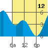 Cape Mordvinof tide chart for Wednesday, June 12, 2024