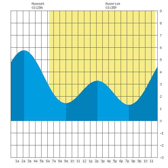 Cape Mordvinof tide chart for Friday, June 14, 2024