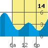 Cape Mordvinof tide chart for Friday, June 14, 2024