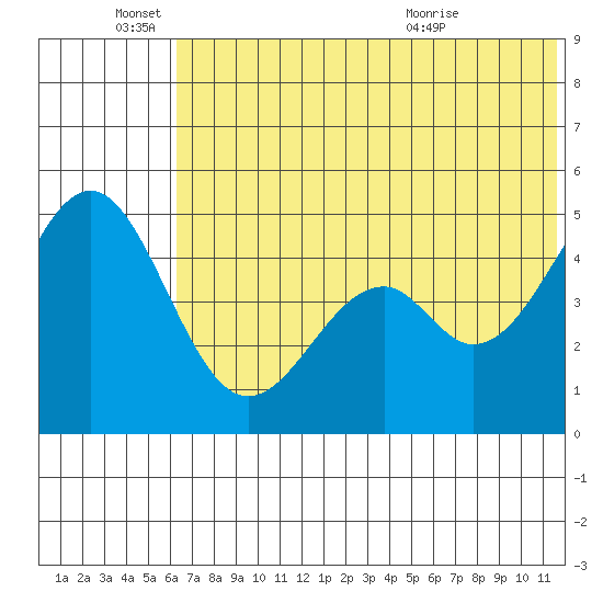 Cape Mordvinof tide chart for Saturday, June 15, 2024