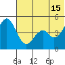 Cape Mordvinof tide chart for Saturday, June 15, 2024
