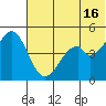 Cape Mordvinof tide chart for Sunday, June 16, 2024