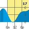 Cape Mordvinof tide chart for Monday, June 17, 2024