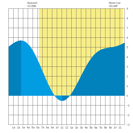 Cape Mordvinof tide chart for Tuesday, June 18, 2024