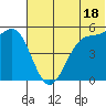 Cape Mordvinof tide chart for Tuesday, June 18, 2024