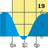 Cape Mordvinof tide chart for Wednesday, June 19, 2024