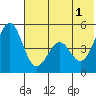 Cape Mordvinof tide chart for Saturday, June 1, 2024