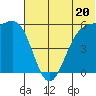 Cape Mordvinof tide chart for Thursday, June 20, 2024