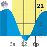 Cape Mordvinof tide chart for Friday, June 21, 2024