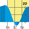 Cape Mordvinof tide chart for Saturday, June 22, 2024