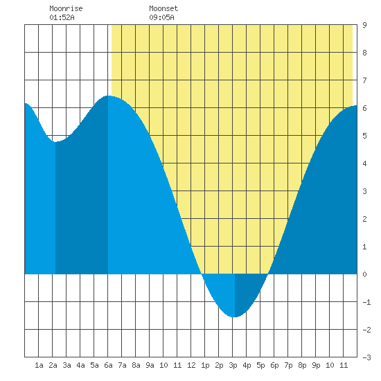 Cape Mordvinof tide chart for Monday, June 24, 2024