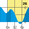 Cape Mordvinof tide chart for Wednesday, June 26, 2024