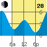 Cape Mordvinof tide chart for Friday, June 28, 2024