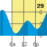 Cape Mordvinof tide chart for Saturday, June 29, 2024