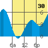 Cape Mordvinof tide chart for Sunday, June 30, 2024