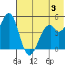 Cape Mordvinof tide chart for Monday, June 3, 2024