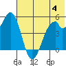 Cape Mordvinof tide chart for Tuesday, June 4, 2024