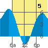 Cape Mordvinof tide chart for Wednesday, June 5, 2024