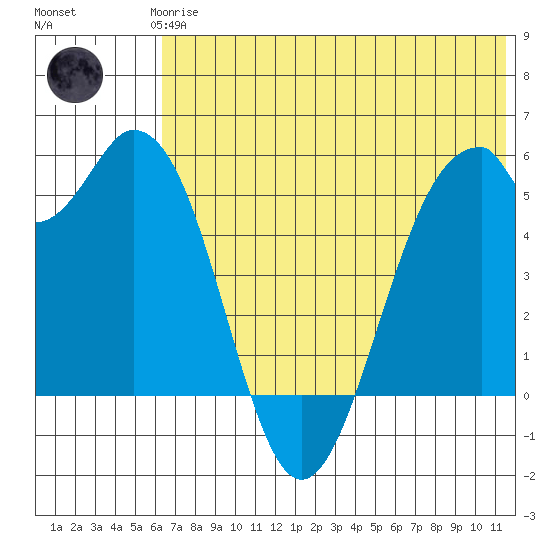 Cape Mordvinof tide chart for Thursday, June 6, 2024