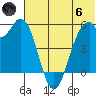Cape Mordvinof tide chart for Thursday, June 6, 2024