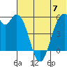 Cape Mordvinof tide chart for Friday, June 7, 2024