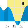 Cape Mordvinof tide chart for Saturday, June 8, 2024
