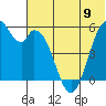 Cape Mordvinof tide chart for Sunday, June 9, 2024