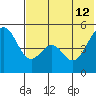Cape Mordvinof tide chart for Friday, July 12, 2024