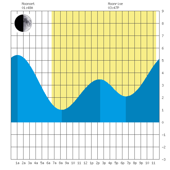 Cape Mordvinof tide chart for Saturday, July 13, 2024