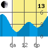 Cape Mordvinof tide chart for Saturday, July 13, 2024