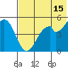 Cape Mordvinof tide chart for Monday, July 15, 2024