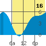 Cape Mordvinof tide chart for Tuesday, July 16, 2024