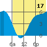 Cape Mordvinof tide chart for Wednesday, July 17, 2024