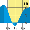 Cape Mordvinof tide chart for Friday, July 19, 2024