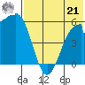 Cape Mordvinof tide chart for Sunday, July 21, 2024
