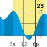 Cape Mordvinof tide chart for Tuesday, July 23, 2024