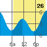 Cape Mordvinof tide chart for Friday, July 26, 2024