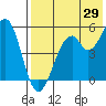 Cape Mordvinof tide chart for Monday, July 29, 2024