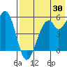 Cape Mordvinof tide chart for Tuesday, July 30, 2024